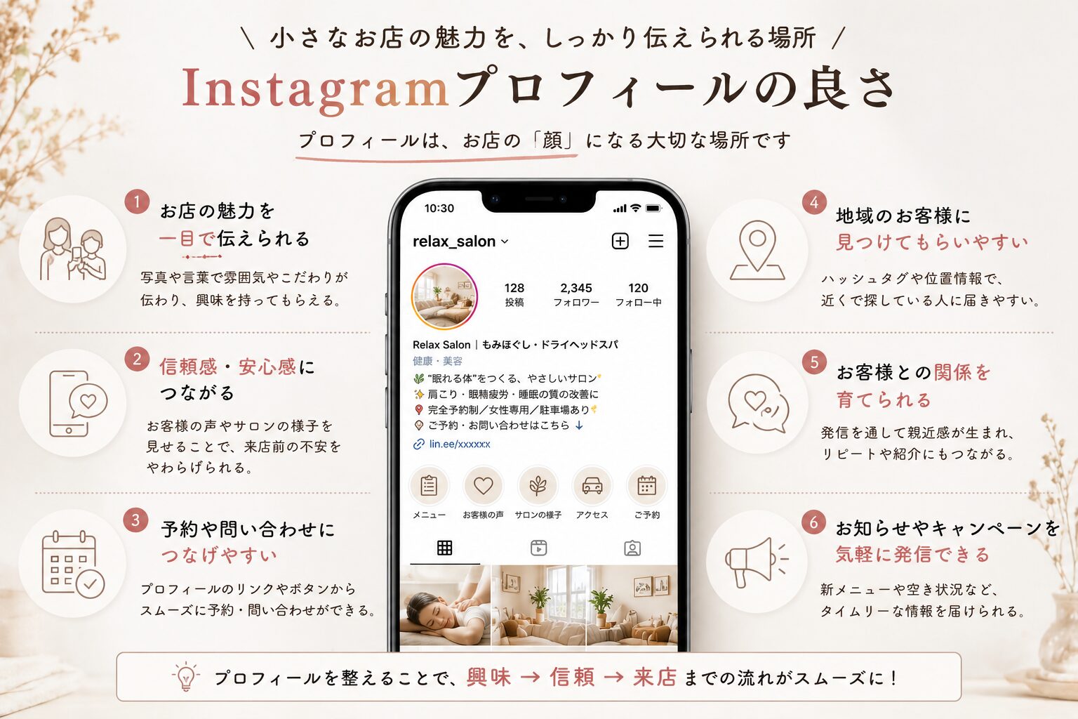 Instagramプロフィールの良さとして、お店の雰囲気や予約導線を伝えられることを表したイメージ画像