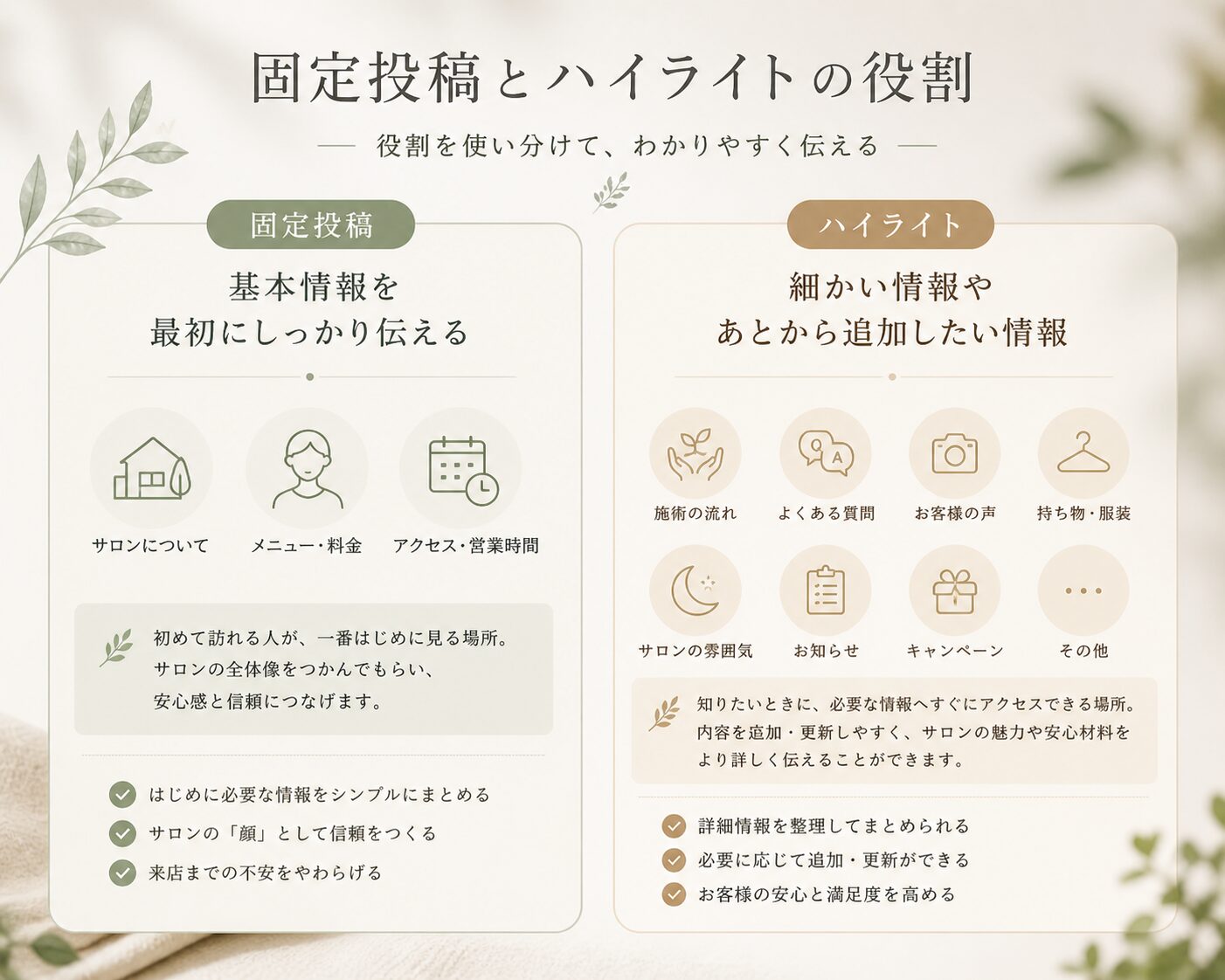固定投稿とハイライトの役割の違いを説明したサロン向けインフォグラフィック