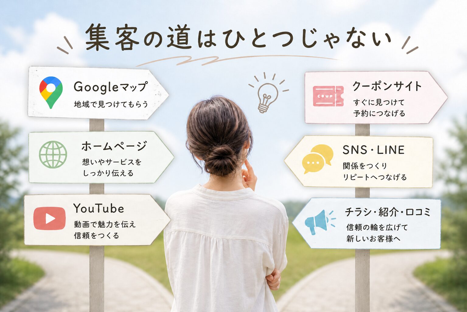 Googleマップやホームページ、YouTube、クーポンサイトなど複数の集客導線を示したイメージ画像